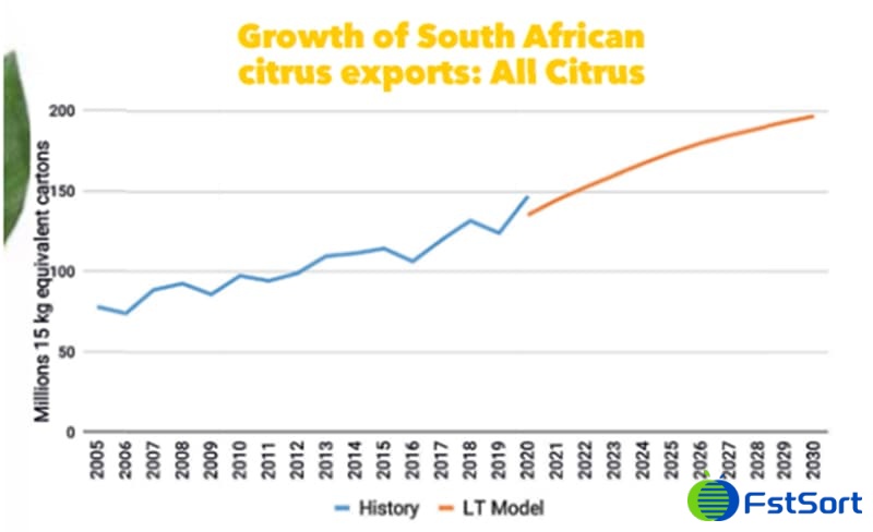 citrus exports of South Africa citrus exports of South Africa