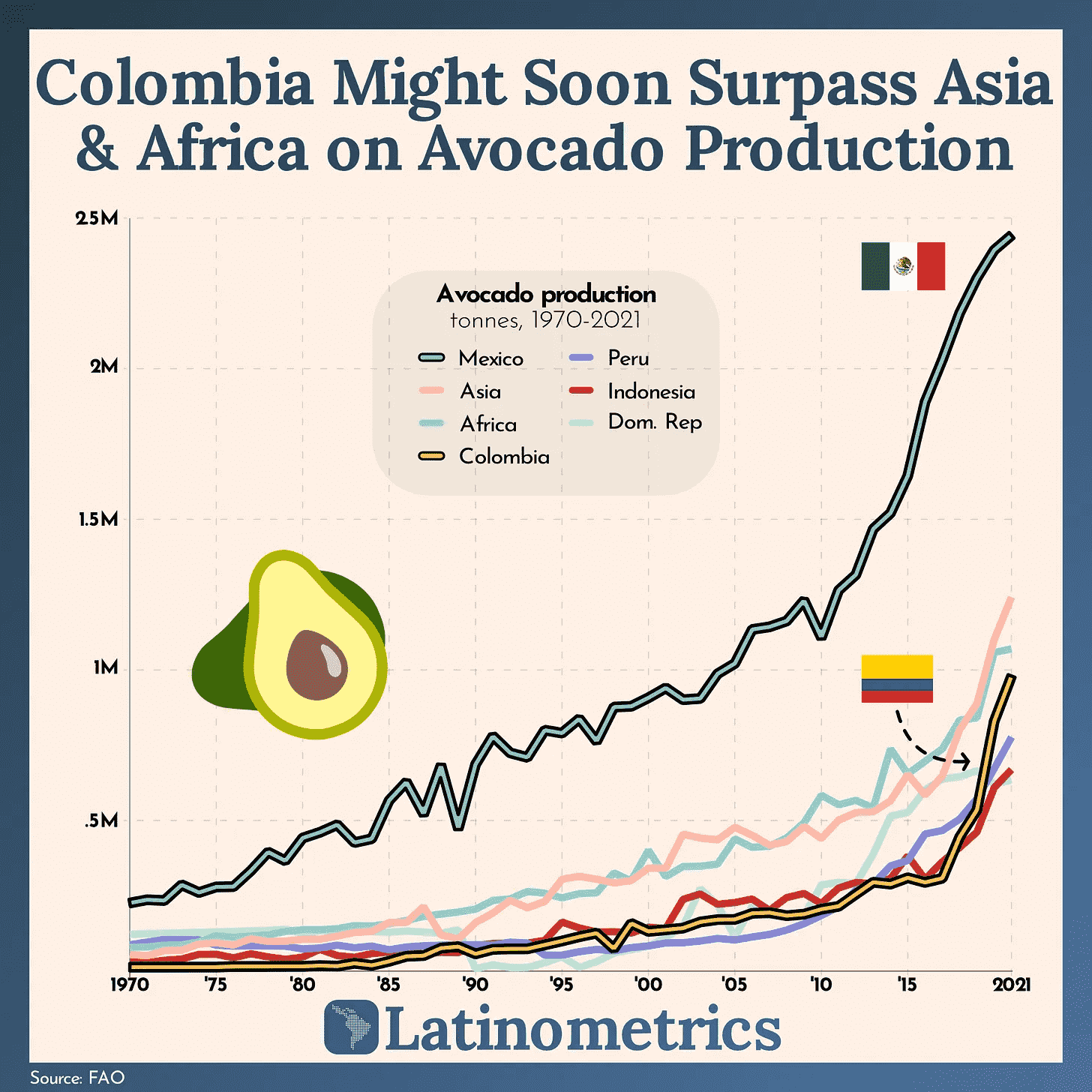 Aguacates en América Latina.png