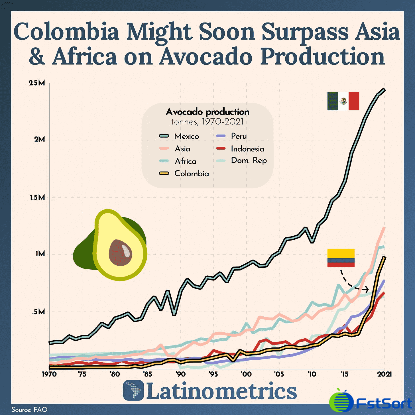 Aguacates en América Latina.png Aguacates en América Latina.png