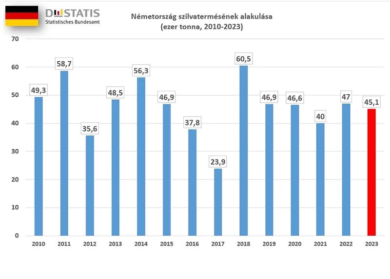Germany 2023 plum production expected to be 3.7 percent lower than last year