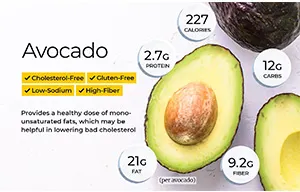 Two avocados a week,the benefits are far beyond your imagination